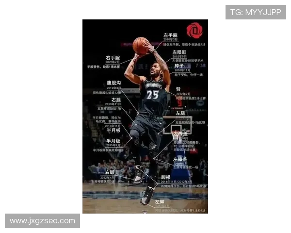 罗斯快问快答回顾生涯高光最爱隔扣德拉季奇打板三分绝杀骑士